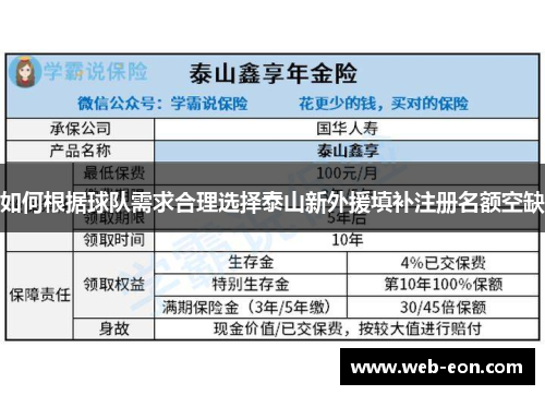 如何根据球队需求合理选择泰山新外援填补注册名额空缺