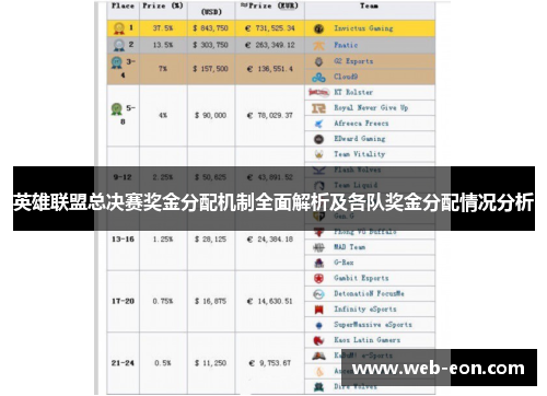 英雄联盟总决赛奖金分配机制全面解析及各队奖金分配情况分析