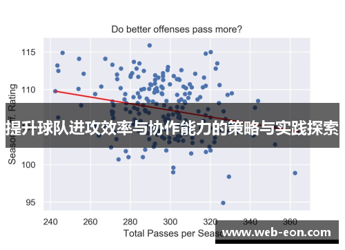 提升球队进攻效率与协作能力的策略与实践探索