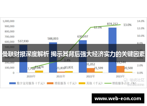 曼联财报深度解析 揭示其背后强大经济实力的关键因素