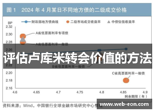 评估卢库米转会价值的方法