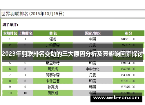 2023年羽联排名变动的三大原因分析及其影响因素探讨