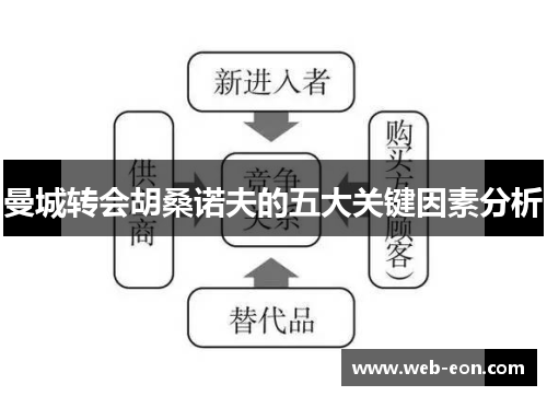 曼城转会胡桑诺夫的五大关键因素分析