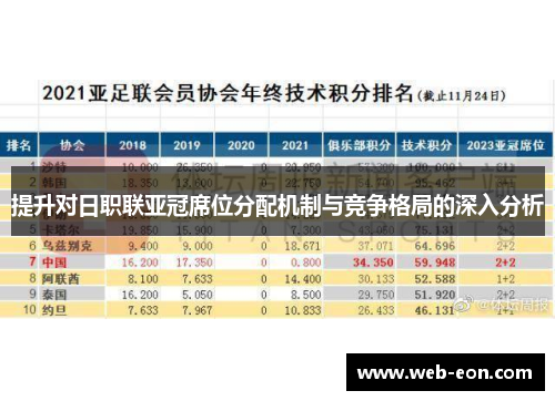 提升对日职联亚冠席位分配机制与竞争格局的深入分析