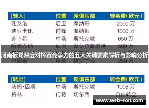 河南板凳深度对杯赛竞争力的五大关键要素解析与影响分析