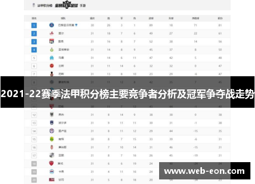 2021-22赛季法甲积分榜主要竞争者分析及冠军争夺战走势