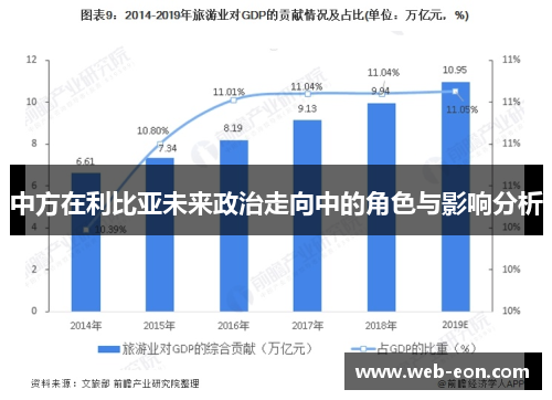 中方在利比亚未来政治走向中的角色与影响分析