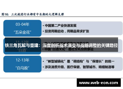 铁三角瓦解与重建：深度剖析战术演变与战略调整的关键路径