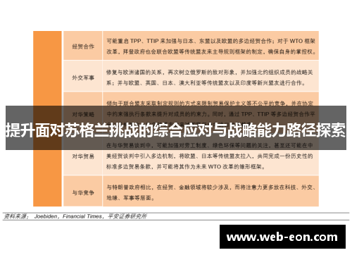 提升面对苏格兰挑战的综合应对与战略能力路径探索