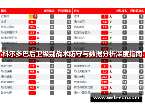 科尔多巴后卫级别战术防守与数据分析深度指南
